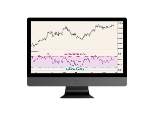 Charting